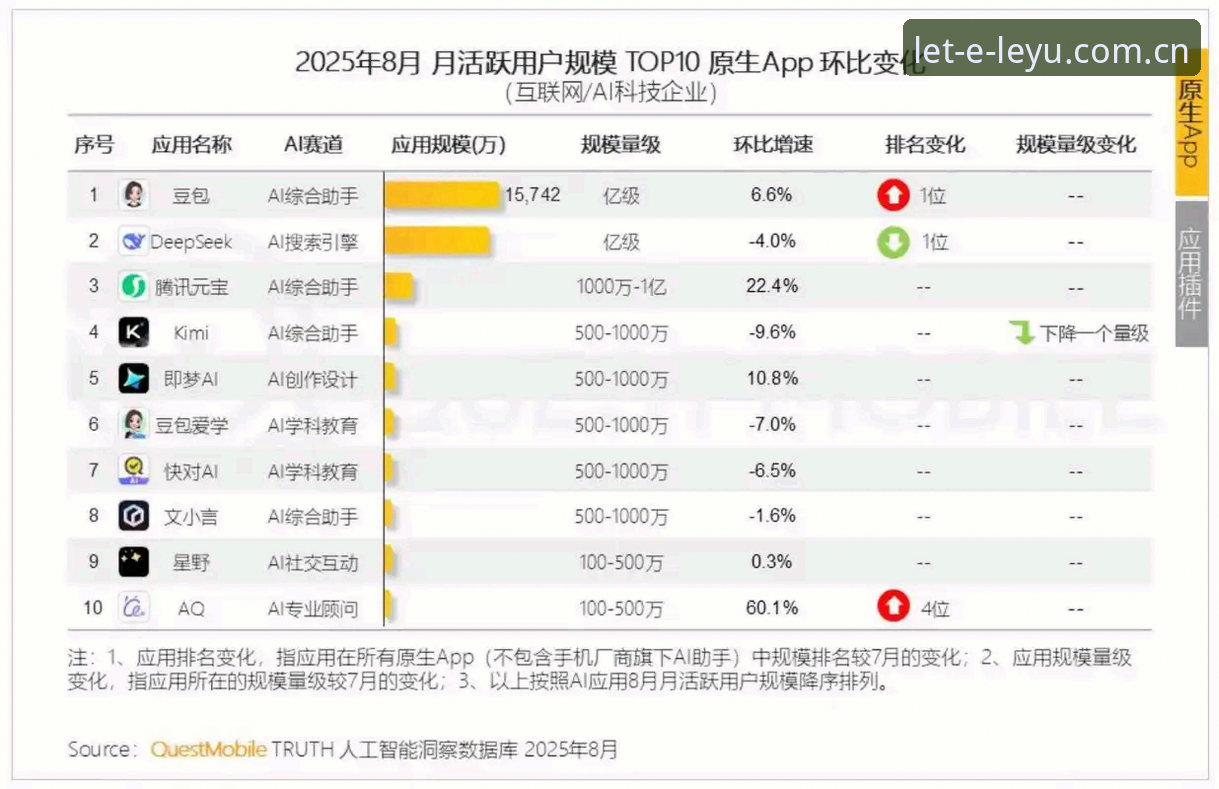 乐鱼官网中国官网2026最新版本 超6600万活跃用户选择:乐鱼官网中国官网2026最新版本背后的5个核心变化